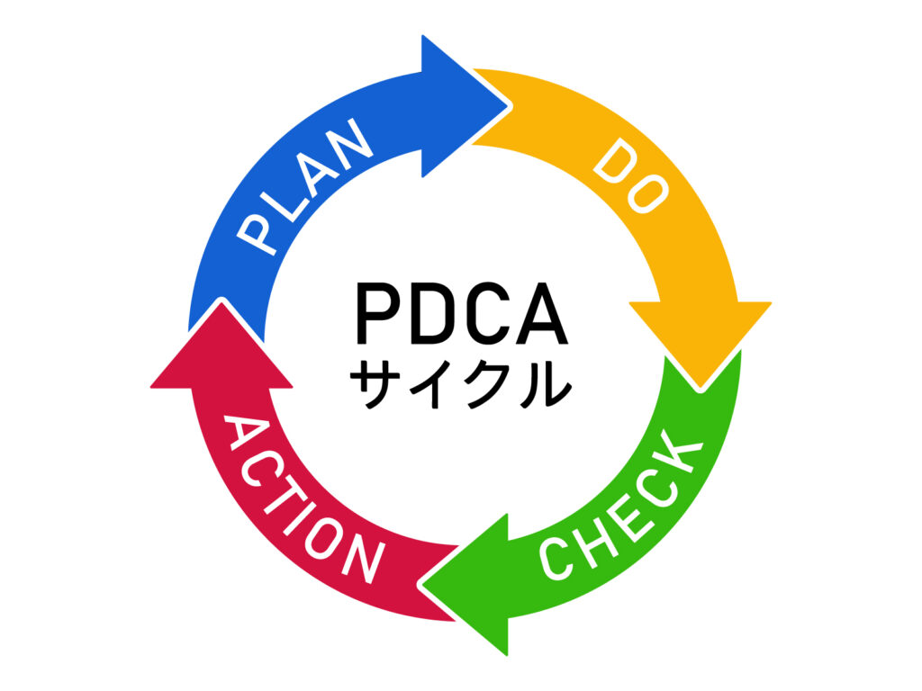 PDCA