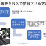 飲食店経営必見!行列のできる店になる為の料理をSNSで拡散させる方法