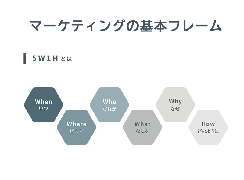 マーケティングの基本フレーム：5W1Hを活用した考え方