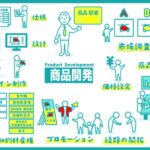 商品企画・開発におけるマーケティング支援
