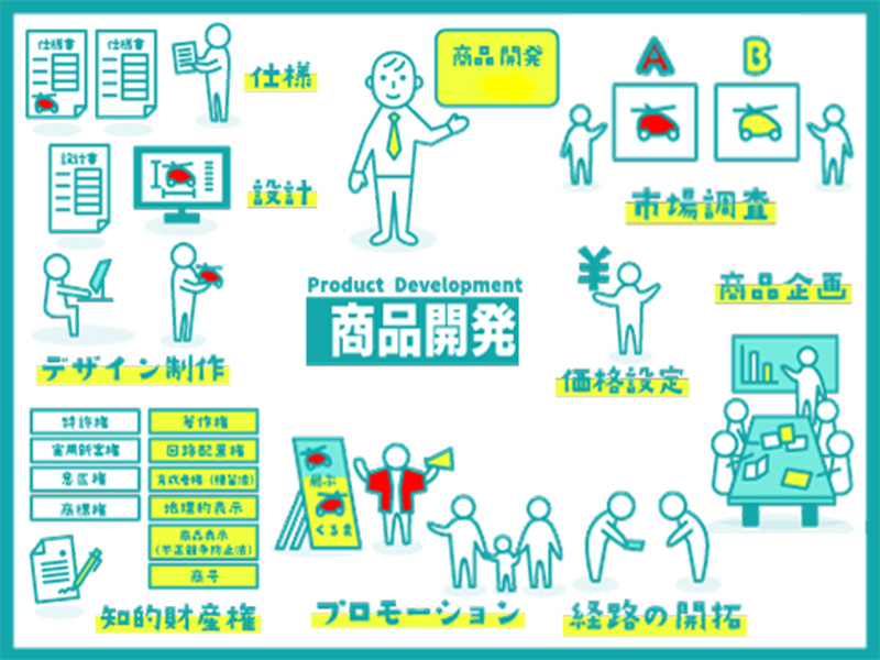 商品企画・開発におけるマーケティング支援